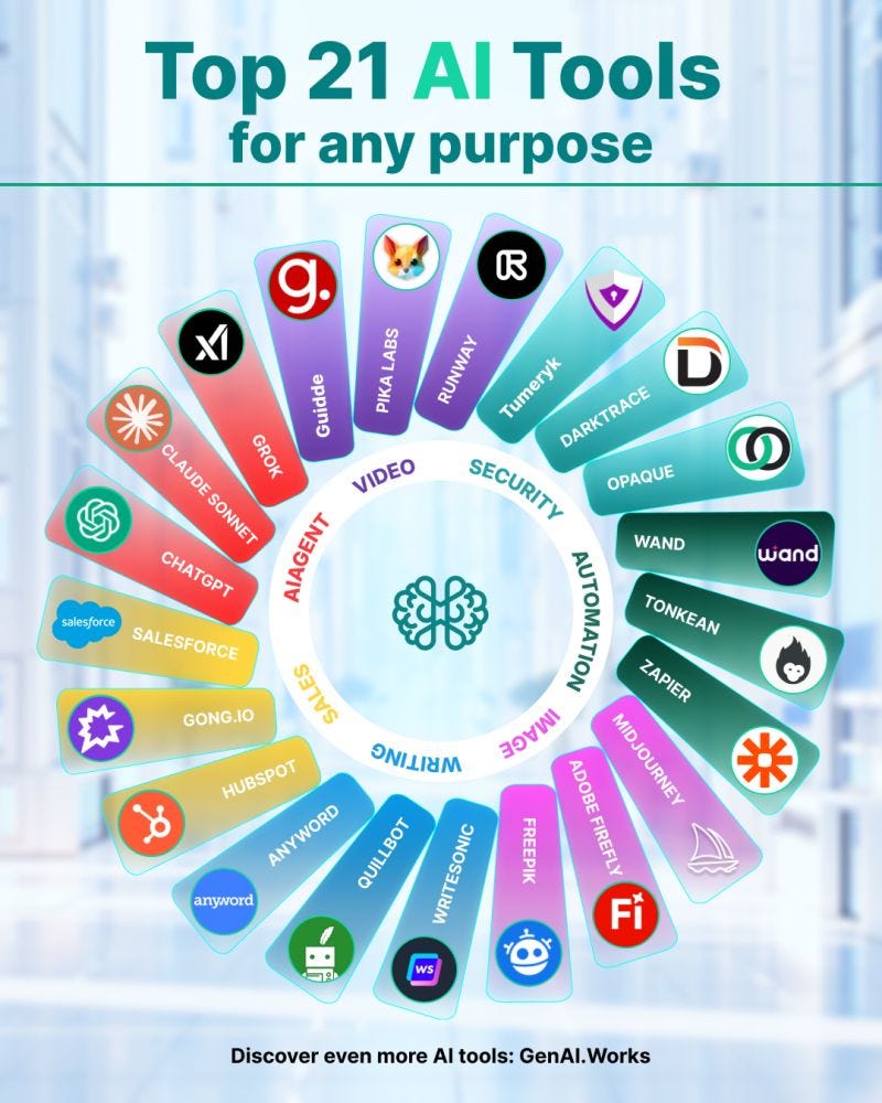 Best AI Tools for Content Creation in 2025—and How They Boost Your Productivity