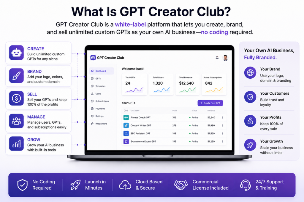 White-label custom GPTs for AI business owners and digital entrepreneurs.