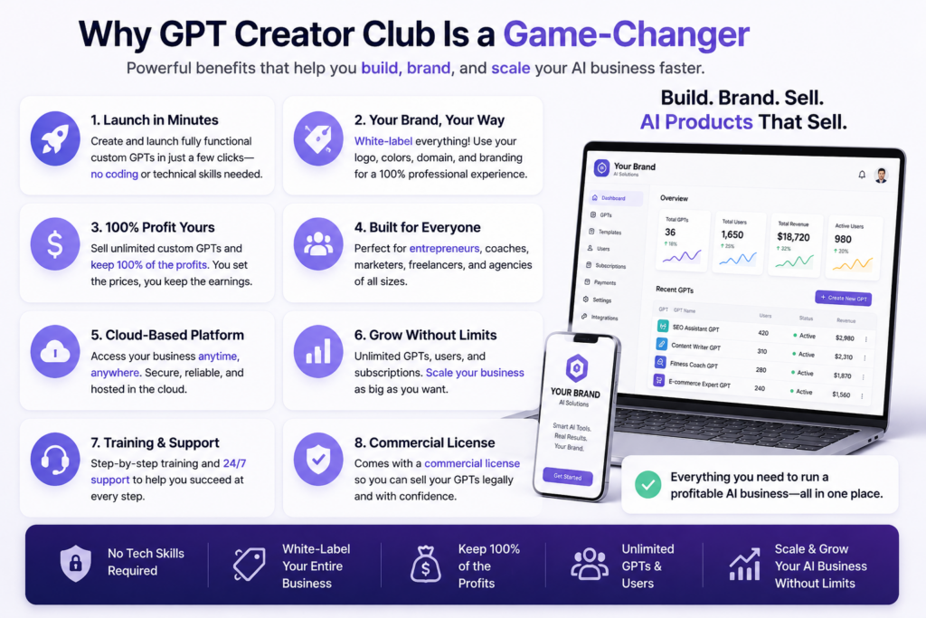 Benefits of using GPT Creator Club to build and sell white-label AI products.